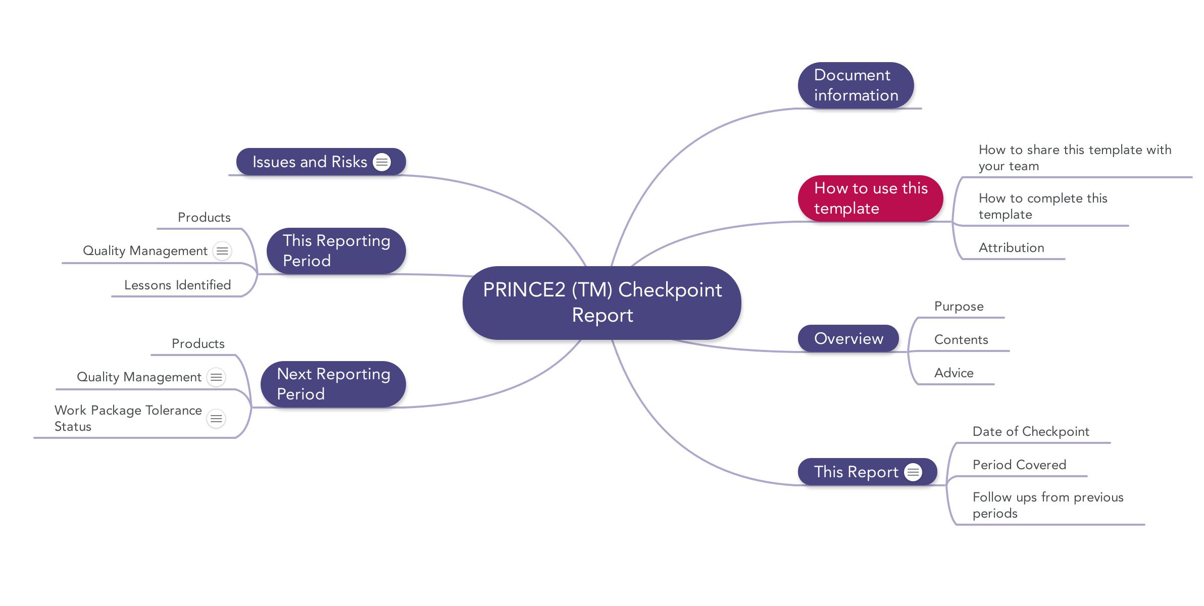 torrent managing successful projects with prince 2 book